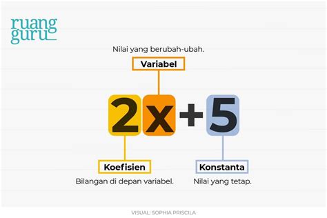 Aljabar Contoh .